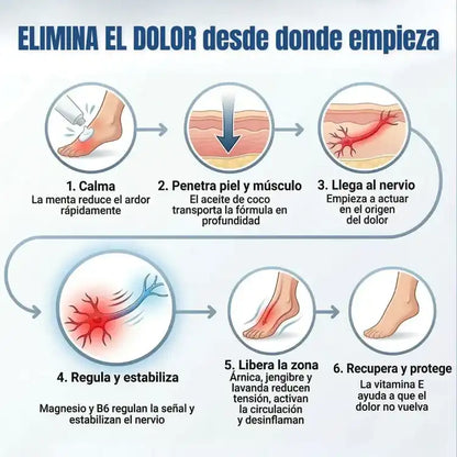 Calmax: Fórmula Natural para ardor, pinchazos, hormigueo y calambres
