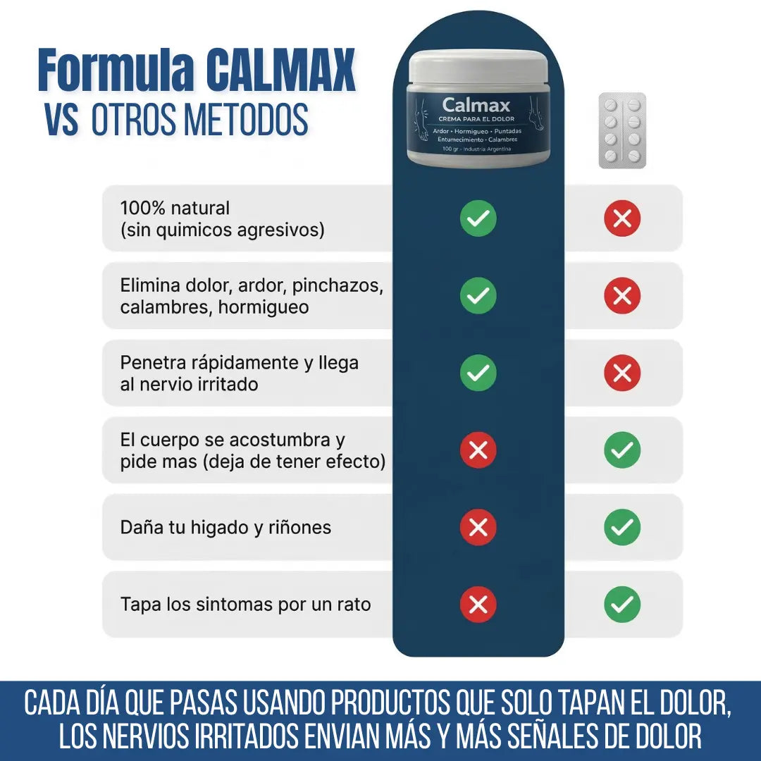 Calmax: Fórmula Natural para ardor, pinchazos, hormigueo y calambres